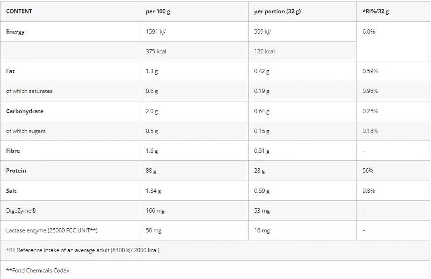 Azgard Nutrition Iso Whey 2kg – 70Servings – 27g Protein