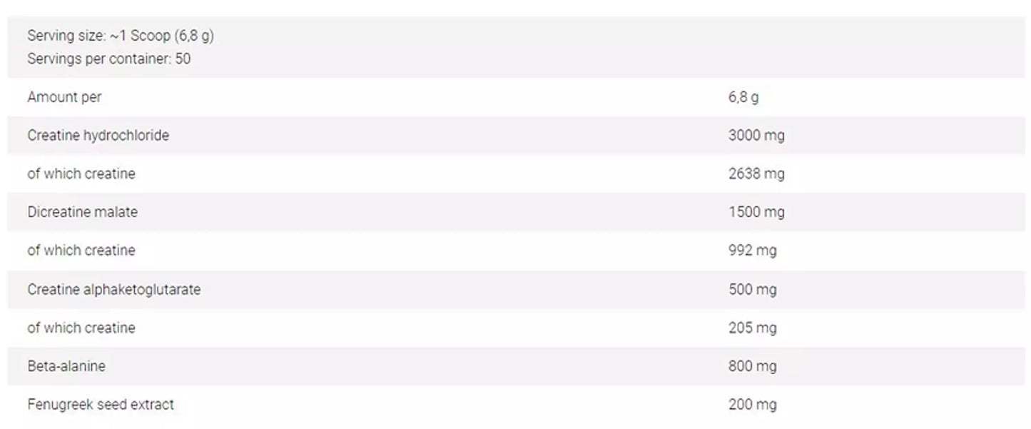 FA Nutrition CREA CORE 340 gm Unflavored
