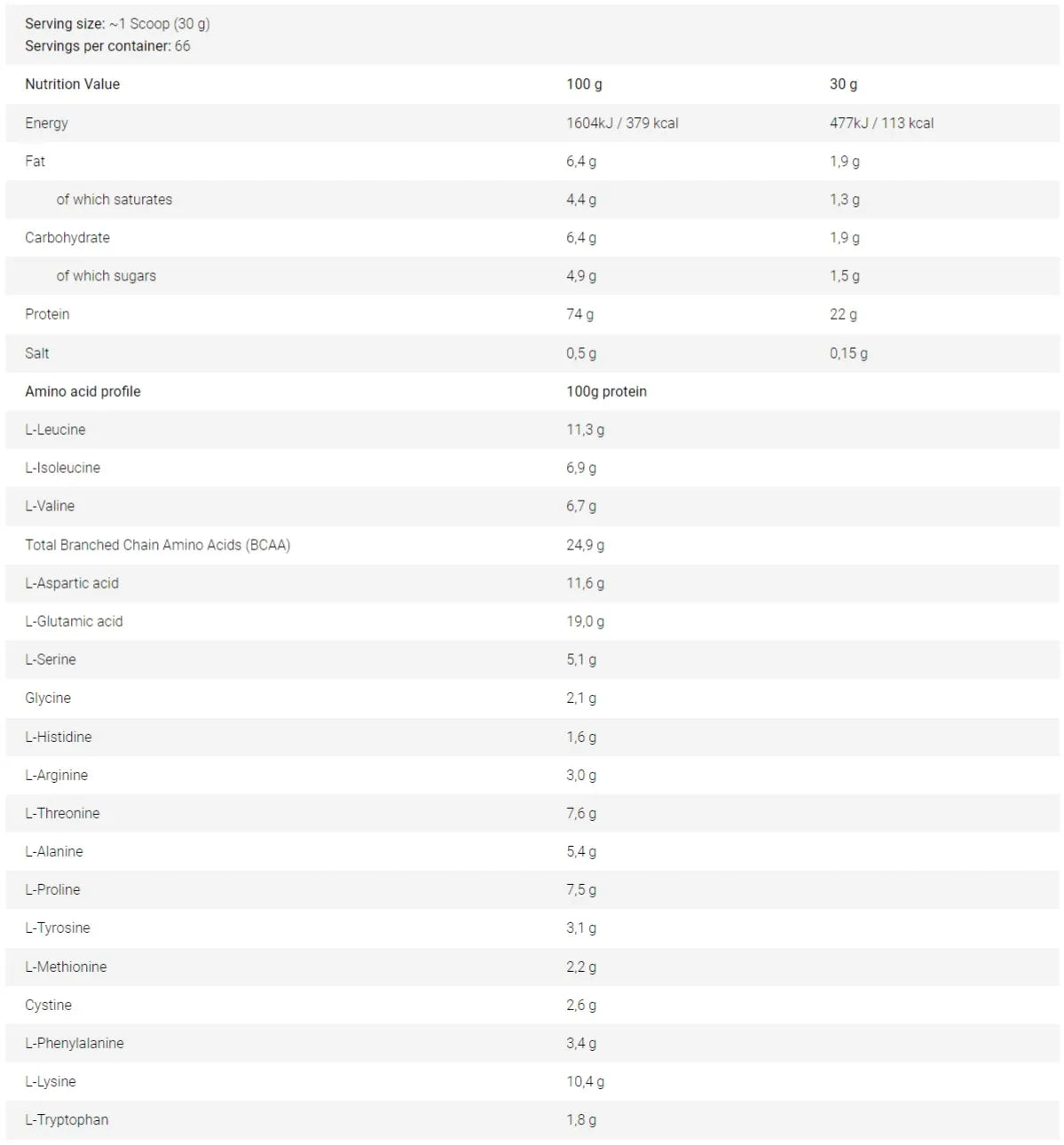 BAD ASS Whey Protein – 2kg – 66 Servings