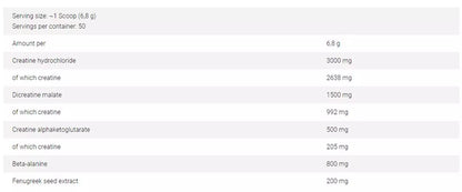FA Nutrition CREA CORE 340 gm Unflavored